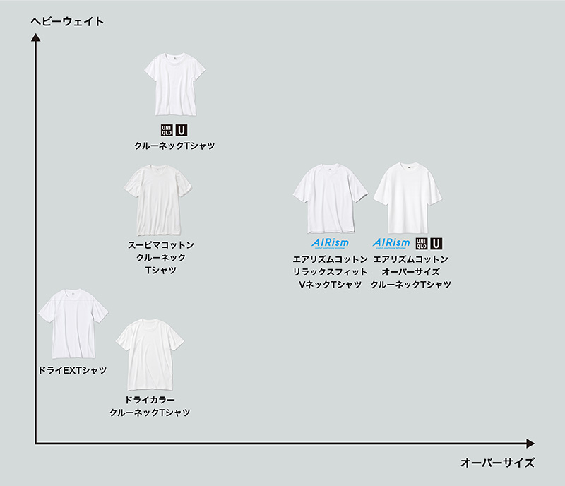 型別ラインナップ