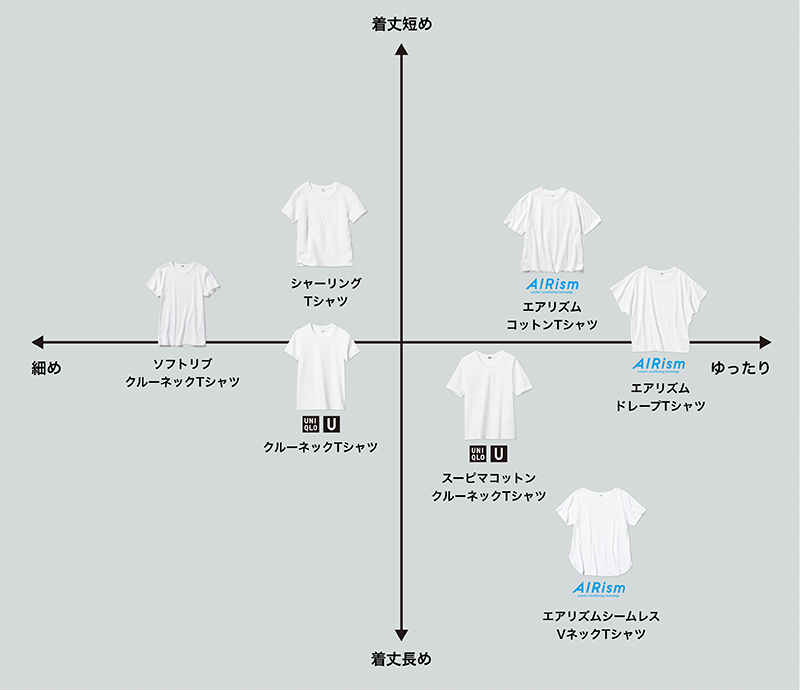 型別ラインナップ