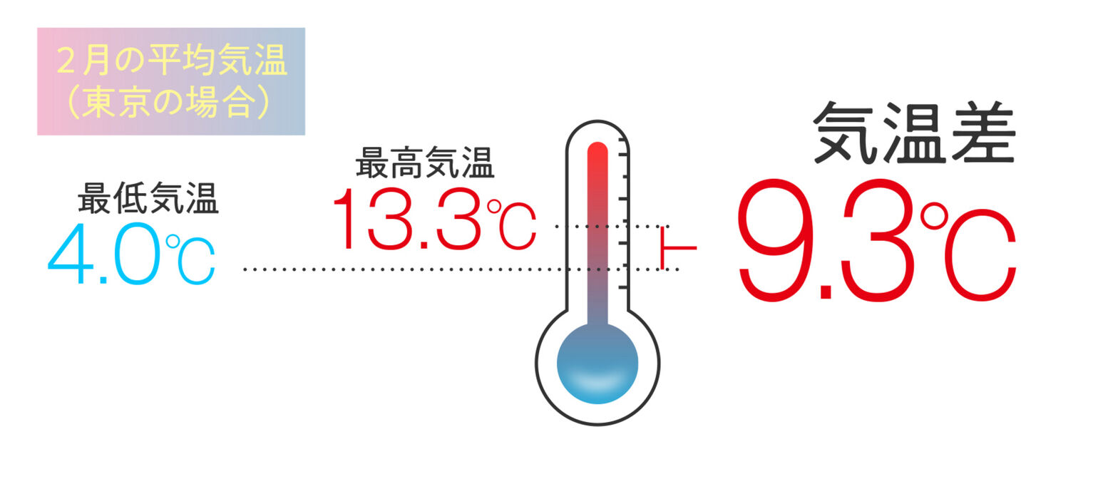 冬～春の服装、一日の気温差どうする。2月編
