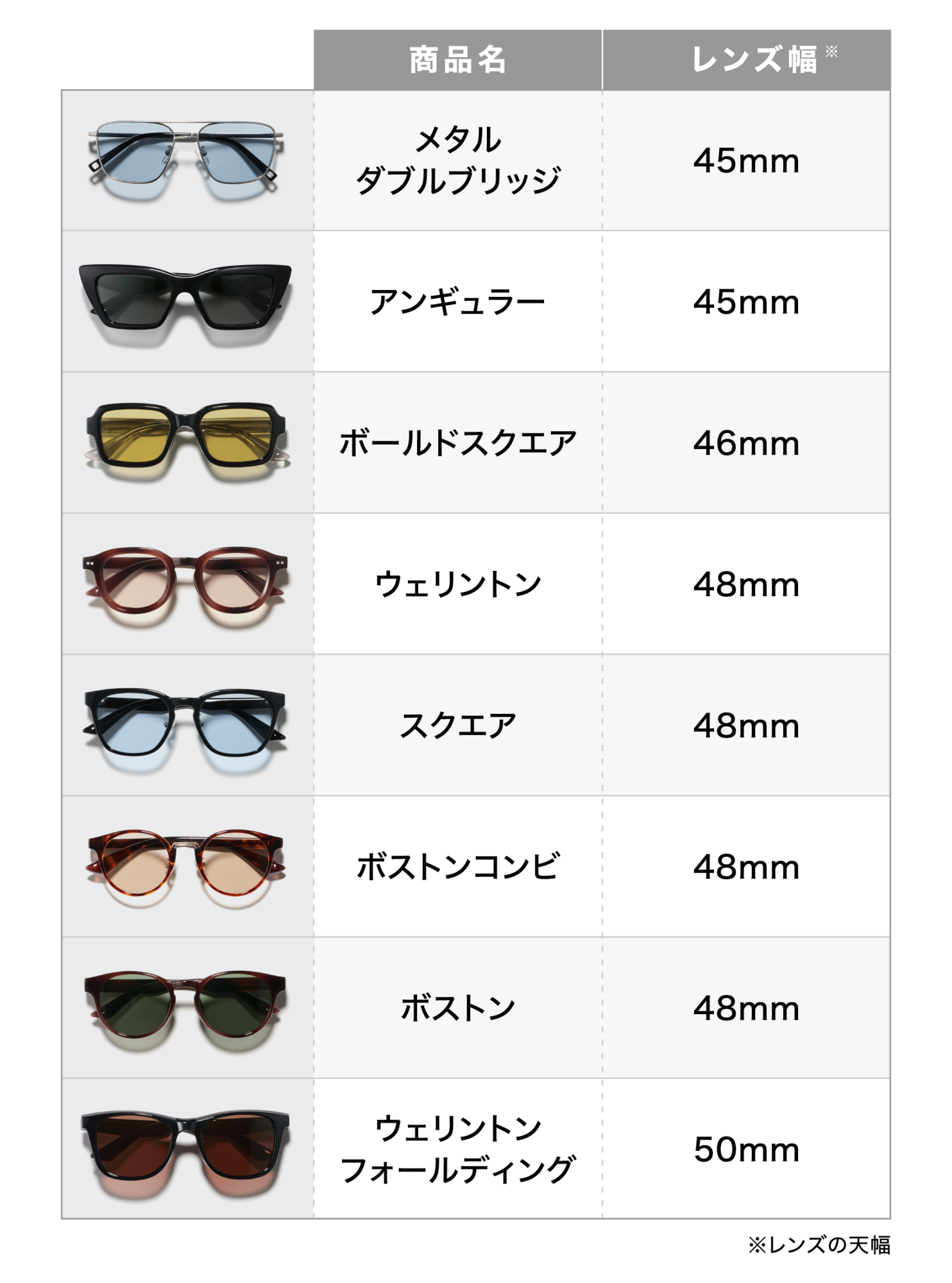 スタンダードな形状のサングラス8種類の名称とレンズ幅（45mm〜50mm）を一覧にした比較表の画像。